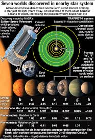 Trappist 1 Planets Jupiter Planet Spitzer Space Telescope