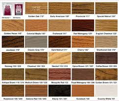 Related Image In 2019 Staining Hardwood Floors Wood Floor