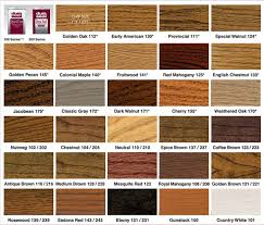 related image in 2019 staining hardwood floors wood floor