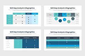 Our athleta headquarters offers a fitness studio for employees to come together, move and try something new. Skill Gap Analysis Infographics Slidequest