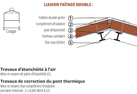 Condensation En Sous Face Des Couvertures Metalliques Agence Qualite Construction