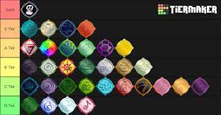 Creation is a superior element in elemental battlegrounds. My Elemental Battlegrounds Tier List What Do You Guys Think Roblox