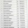 Persyaratan melamar pt foximas mandiri : 1