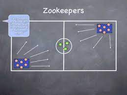 Pin On Physical Education Games