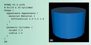 Image result for Computers Software Internet Authoring VRML