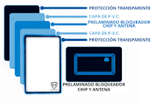 Tarjeta Bloqueo RFID - Tarjeta Plástica de PVC RFID Block