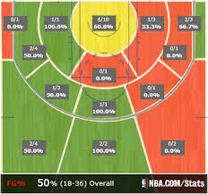 how lebron james got his 61 points vs the bobcats