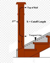 Some areas require taller guardrail. Stairs Newel Handrail Post Building Png 1086x1354px Stairs Building Building Code Deck Deck Railing Download Free