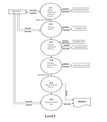 Pert Chart For Online Student Admission System