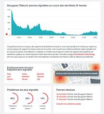 Il vous suffit simplement de suivre les instructions. Panne Internet Telephone Reseaux Sociaux Comment Savoir