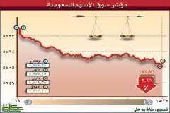 Jun 17, 2021 · أغلق مؤشر الأسهم السعودية الرئيسة، اليوم، منخفضاً 2.83 نقطة ليقفل عند مستوى 10853.12 نقطة، وبتداولات بلغت قيمتها 14 مليار ريال. Ø§Ù„ØªÙˆØµÙŠØ§Øª Ø§Ù„Ø£Ø³Ø¨ÙˆØ¹ÙŠÙ‡ ÙÙ‰ Ø§Ù„Ø£Ø³Ù‡Ù… Ø§Ù„Ø³Ø¹ÙˆØ¯ÙŠÙ‡ Home Facebook