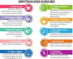 5 Campos De Experiencia Na Educação Infantil Bncc Novas Competencias Da Base Nacional Comum Curricular Bncc A Base Nacional Comum Cur Em 2020 Plano Nacional De Educacao Metodologias De Ensino Estrategias De Ensino
