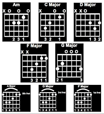 Rock Www Guitarfasttrack Com