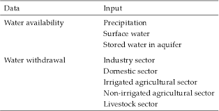 Water scarcity, insufficient freshwater resources to meet the human and environmental demands of a certain area. Pdf Assessing Water Scarcity In Malaysia A Case Study Of Rice Production Semantic Scholar