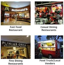 This way you'll know what types of food the restaurant serves, and. Different Types Of Restaurants Self Service