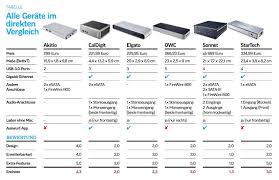 A good thunderbolt 3 dock will give you a few more ports. Thunderbolt 2 Docks Fur Den Mac Im Test Mac Life