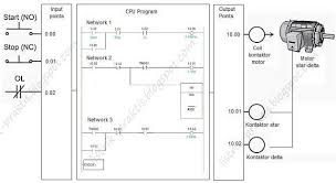 Semoga artikel ini dapat bermanfaat.terimakasih atas kunjungan anda silahkan tinggalkan komentar.sudah ada 0 komentar: Diagram Wiring Diagram Motor Listrik 3 Phase Full Version Hd Quality 3 Phase Voicediagrams Villaroveri It