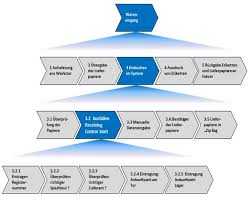 Beispiele für die soziale sicherung in deutschland. Governance Prozess Pentagramm Risknet The Risk Management Network
