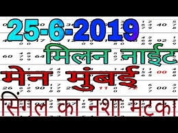 Videos Matching 24 6 2019 Milan Night Chart Main Mumbai