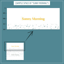 What Is A Sample Space Probabilistic World