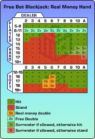 free bet blackjack charts guide 2019 evolution gaming