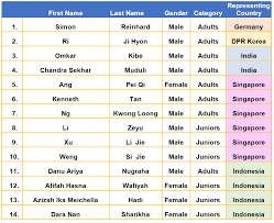 In malaysia registrar both old and new name. Malaysia Open Memory Championship 2016 Posts Facebook