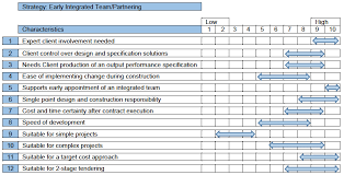 We have 250 other definitions for cpc in our acronym attic. Construction Procurement Handbook Gov Scot