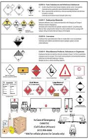 Pin By Anh Pham On Shipping Goods Markings Dangerous Goods Inhaler