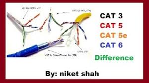Nowadays were pleased to declare that we have found a very interesting content to be discussed description : Cat3 Cat5 Cat5e And Cat6 Differance Youtube