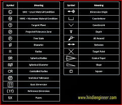 Geometric Dimensioning And Tolerancing Symbols List Chart