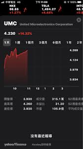 名站推薦 tips：2021年6月8日 更新失效連結 total 13 ». Re æ¨™çš„ 2303 è¯é›»ç„¡è…¦å¤š çœ‹æ¿stock Pttè·æ¶¯å€