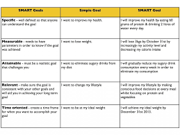 Personal Trainer Singapore L Ministry Of Fitness Smart Goals Examples Smart Goals Goal Examples