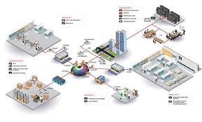 Fortinet Secure Retail Network 3d Diagram On Behance Networking Android Apps Design Security