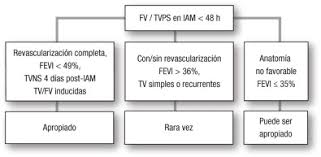 Проверьте 'desfibrilador automático implantable' перевод на английский. Criterios De Uso Apropiado Para Implante De Desfibrilador Automatico Implantable Y Terapia De Resincronizacion Cardiaca 2013 Comentarios Y Novedades Sciencedirect