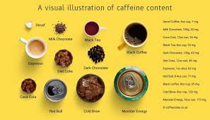 However, many people, including some tea producers, use those terms interchangeably. How Much Caffeine In Decaf Coffee Hint It S Not Caffeine Free Coffeecode