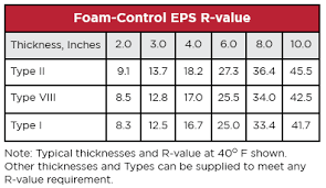 Rigid Insulation Thickness Chart Www Bedowntowndaytona Com