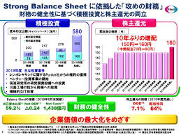 当ウェブサイトにおけるデータは、東京証券取引所、大阪取引所、名古屋証券取引所、日本経済新聞社、野村総合研究所、セントラル短資fx、s&p opco, llc、ice data services、 フィスコ（総じて「本情報提供者」といいます。） からの情報の提供を受けております。 当ウェブ. ã‚¨ãƒ¼ã‚¶ã‚¤ 1qã¯å¢—åŽå¢—ç›Š 10å¹´ã¶ã‚Šã«å¢—é… ãƒ­ã‚°ãƒŸãƒ¼ãƒ•ã‚¡ã‚¤ãƒŠãƒ³ã‚¹