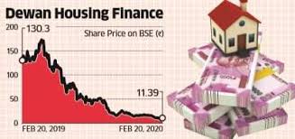 Company had been gaining traction in core affordable housing loans, it. Dhfl Q3 Earnings Dhfl Nets A Profit In Q3 On Tax Adjustments Stock Gains 5 The Economic Times