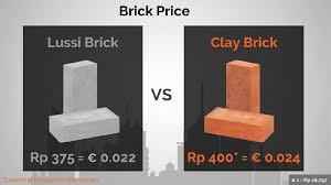 Perilaku kuat tekan dan kuat lentur dinding pasangan batu bata dengan perkuatan diagonal tulangan bambu abstraksi ketika terjadi gempa bumi dinding merupakan bagian yang sering terjadi kerusakan.… Mahasiswa Ftui Kembangkan Batu Bata Dari Lumpur Lapindo Dan Limbah Kertas Tekno Tempo Co