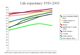 Geography Of Health The British Geographer