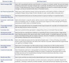 It is based on credit information furnished by the borrower, such as: Risk Report On Less Significant Institutions