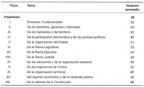 Partidos politicos de colombia book. Democracia Pactada Capitulo 3 El Proceso Constituyente De 1991 Un Viraje Hacia La Consolidacion Democratica Institut Francais D Etudes Andines