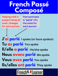 Passé Composé | FrenchLearner