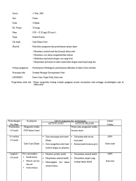 Hukum dan cara sujud sahwi, sujud tilawah. Lesson Plan Psi 2 Tingkatan 4
