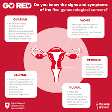 After a woman's periods have stopped, vaginal bleeding could be a sign of a health issue—including endometrial (uterine) cancer. Gynaecological Cancer Awareness Month Elliot Colburn