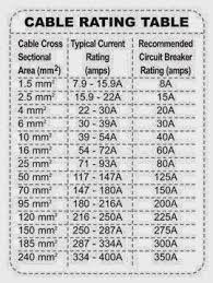 Cable Size Amp Rating Chart Www Prosvsgijoes Org