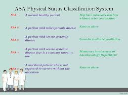 Image result for ASA Physical Status Classification System