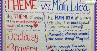 teaching with a mountain view teaching main idea vs theme