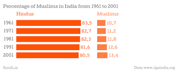 With Current Trends It Will Take 220 Years For Indias