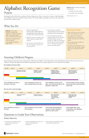 A high quality and efficient tool to take data with. Gold Objectives For Development Learning Birth Through Third Grade Teaching Strategies Creative Curriculum Teaching Strategies Gold Teaching Strategies Gold Objectives